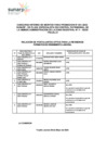 Vista preliminar de documento Relación de postulantes aptos para la revisión de formatos de rendimiento laboral