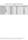 Vista preliminar de documento Anexo - Ampliación de lista de Instituciones y sedes elegibles Beca Alianza Pacífico 2025
