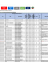 Vista preliminar de documento 08. RESULTADOS DE EVALUACION DE CURRICULAR CAS N° 01-2025