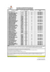 Vista preliminar de documento RESULTADO EVALUACION CURRICULAR CONV CAS 047