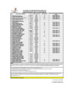 Vista preliminar de documento RESULTADO EVALUACION CURRICULAR CONV CAS 048