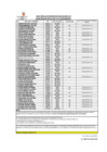 Vista preliminar de documento RESULTADO EVALUACION CURRICULAR CONV CAS 049