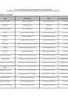 Vista preliminar de documento LISTA DE FUNCIONARIOS LEY 31564 - ABRIL 2025