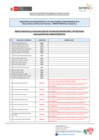 Vista preliminar de documento Postulantes Aptos para Evaluación de Conocimientos CAS N° 014-2025