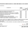 Vista preliminar de documento Modificación al Cuadro Multianual de Necesidades Nº 048-2025-P-IPD