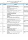 Vista preliminar de documento Matriz de actividades Enero a Abril 2025 - DEACONEAU