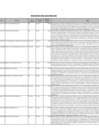 Vista preliminar de documento Penalidades Aplicadas - Avance 2025 - Primer Semestre Avance