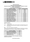 Vista preliminar de documento Public. Resultados de Eva. Curricular PRACT N° 028-2025