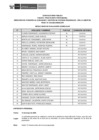 Vista preliminar de documento Public. Resultados de Eva. Curricular PRACT N° 034-2025