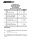 Vista preliminar de documento Public. Resultados de Eva. Curricular PRACT N° 025-2025