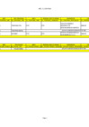 Vista preliminar de documento Gastos_Telefonía_y_Pasajes_aéreos - abril 2025
