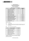 Vista preliminar de documento Public. Resultados de Eva. Curricular PRACT N° 024-2025