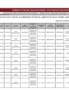 Vista preliminar de documento PLAZAS PARA EL PROCESO DE NOMBRAMIENTO BAJO EL D.L N° 276