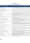 Vista preliminar de documento Contrataciones directas menores a 8 UIT abril 2025 - Sunarp Zona Registral N° VIII
