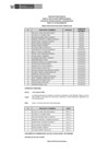 Vista preliminar de documento Public. Resultados de Eva. Curricular PRACT N° 027-2025