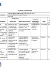 Vista preliminar de documento MATRIZ DE COMPROMISOS  - EVALUACION 2024