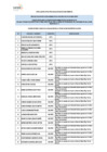 Vista preliminar de documento Postulantes aptos para la evaluación de conocimiento 