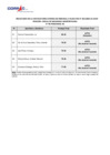 Vista preliminar de documento 1.RESULTADOS FINALES