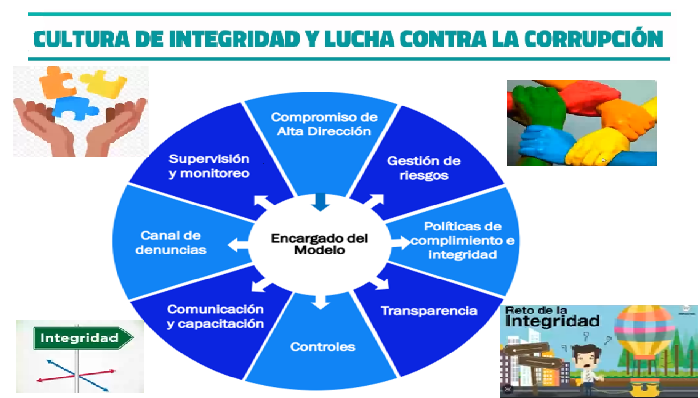 El modelo de integridad