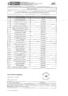 Vista preliminar de documento CAS-026-2025-RESULTADOS DE VERIFICACION REQUISITOS MINIMOS- EVALUACION CURRICULAR