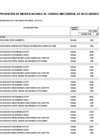 Vista preliminar de documento Anexo 06 - Aprobación CMN 2025 - Modificación 027