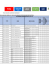 Vista preliminar de documento 09. RESULTADOS DE EVALUACION DE CONOCIMIENTOS CAS N° 01-2025-MDM