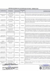 Vista preliminar de documento Gestión del Riesgo de Sospechas de Reacciones Adversas - febrero 2025