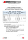 Vista preliminar de documento Resultados Finales 016-2025