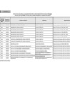 Vista preliminar de documento Lista_de_funcionarios_con_capacidad_de_decisión_NOVIEMBRE_2024