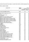 Vista preliminar de documento ANEXO N° 06: APROBACIÓN DE MODIFICACIONES AL CUADRO MULTIANUAL DE NECESIDADES N° 00000047