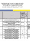Vista preliminar de documento CAS-003-2025-MDY-CONVOCATORIA ADMINISTRATIVA DE SERVICIOS - EVALUACION CURRICULAR