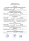 Vista preliminar de documento Resultados evaluación curricular convocatoria CAS transitorio Nº 002-2025 MDO