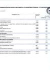 Vista preliminar de documento Anexo Nº 06 Aprobación De Modificaciones Al Cuadro Multianual De Necesidades Nº 00000028
