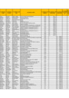 Vista preliminar de documento Información de personal abril 2025 – Sunarp Zona Registral N°XIV