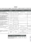 Vista preliminar de documento RELACION SUPERVISION AL I TRIMESTRE 2025
