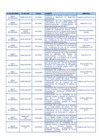Vista preliminar de documento  Actualización al 31-12-2023