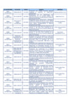 Vista preliminar de documento  Actualización al 31-03-2024