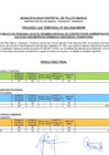 Vista preliminar de documento RESULTADO FINAL CAS Nº 003-2025-MDPM
