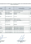 Vista preliminar de documento APTOS Y NO APTOS DEL CONCURSO PUBLICO DE MERITOS PARA LA SELECCIÓN DE PERSONAL BAJO LA MODALIDAD CAS MAYO 2025 VERSIÓN 5.0