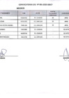 Vista preliminar de documento Resultados de Evaluación Curricular - 15.05.2025