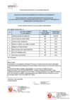 Vista preliminar de documento Postulantes aptos para la evaluación curricular