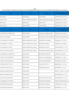 Vista preliminar de documento Lista de sujetos del sector público, bajo el marco legal de la Ley N.° 31564 en la empresa Electro Ucayali S.A. al cierre del mes de febrero 2025.