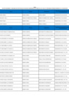 Vista preliminar de documento Lista de sujetos del sector público, bajo el marco legal de la Ley N.° 31564 en la empresa Electro Ucayali S.A. al cierre del mes de marzo 2025.