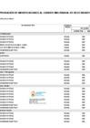 Vista preliminar de documento ANEXO N° 06 - Cuadro Multianual de Necesidades Nº 0032-2025
