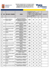 Vista preliminar de documento CAS-003-2025-MDY-CONVOCATORIA ADMINISTRATIVA DE SERVICIOS - RESULTADOS FINALES