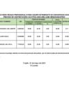 Vista preliminar de documento RESULTADOS FINALES CAS Nº010 -2025  PROFESIONAL II - CONVIVENCIA ESCOLAR