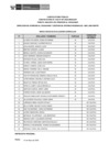 Vista preliminar de documento Public. Resultados de Eva. Curricular CAS N° 067-2025