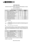 Vista preliminar de documento Public. Resultados de Eva. Curricular CAS N° 070-2025