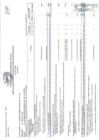 Vista preliminar de documento Anexo de Resolucion de Modificaciones Presupuestales del Mes de Abril
