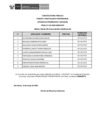 Vista preliminar de documento Public. Resultados de Eva. Curricular PRACT N° 047-2025